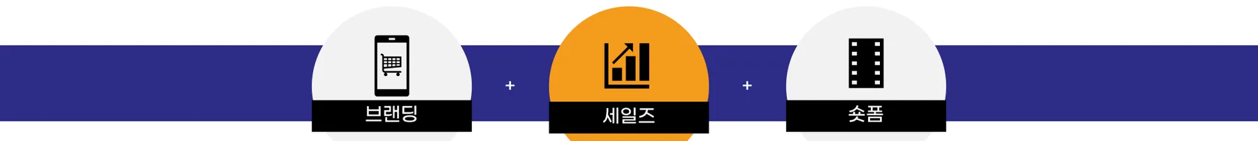 브랜딩 + 세일즈 + 숏폼을 동시에 잡는 MCLV 개념 그래픽