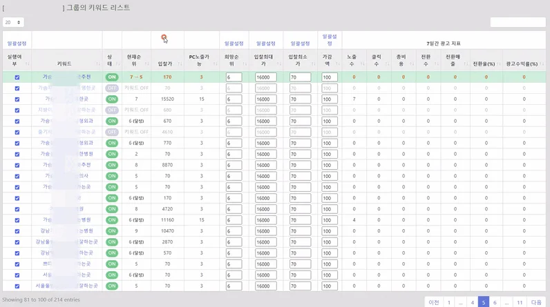 키워드별 입찰가·노출·전환을 실시간으로 관리하는 AI 입찰 대시보드(키워드는 블러 처리됨)
