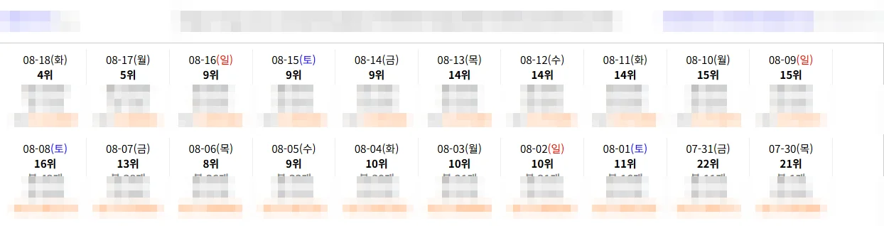 특정 치과의 네이버 플레이스 일자별 순위 변동 기록